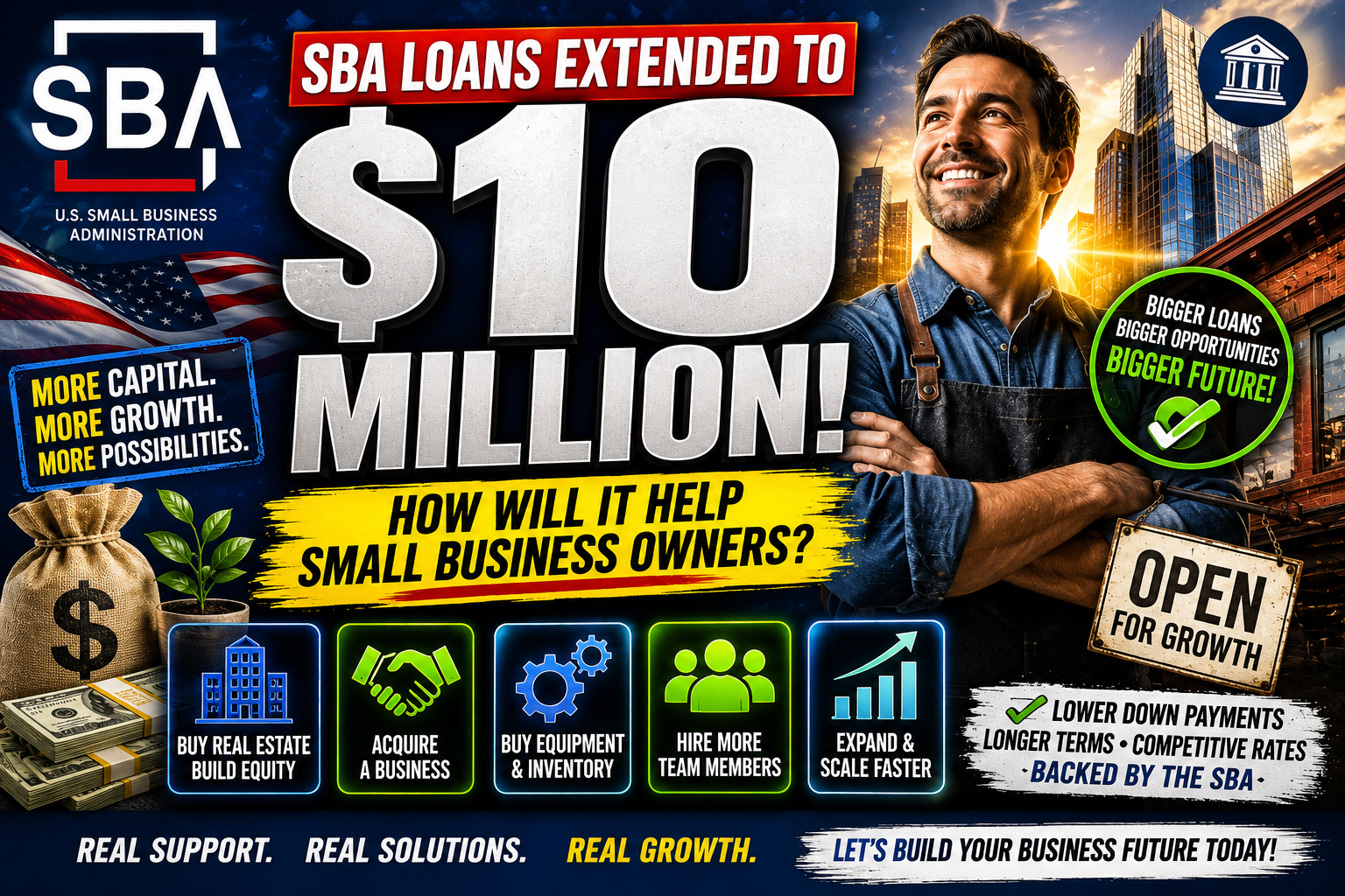 SBA Loans Up to $10 Million: How the Increased Lending Limits Could Help Small Business Owners Grow Faster